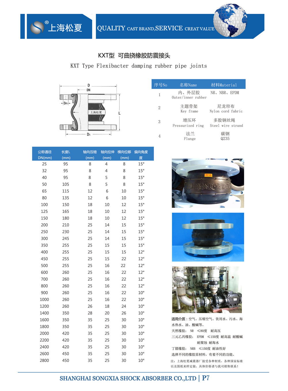 DN200球墨法蘭三元乙丙雙球體橡膠軟接頭，耐高溫